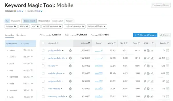 semrush-keyword-magic-seo-tool